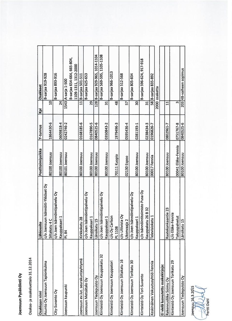 City-Suvanto Oy c/o Joen Isännöintipalvelu Oy B-sarjaa 893-916 Kauppakaari 1 80100 Joensuu 0609818-4 24 Joensuun kaupunki PL 84 80101 Joensuu 0242746-2 1543 A-sarja 1-500 B-sarjaa 654-664, 665-804,