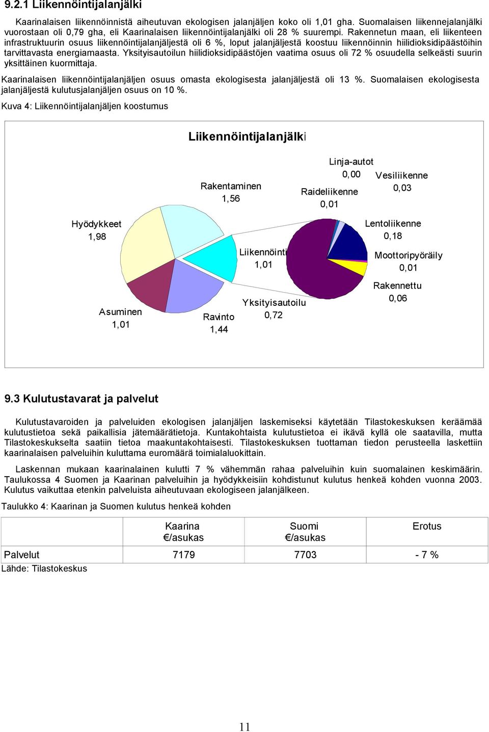 Rakennetun maan, ei iikenteen infrastruktuurin osuus iikennöintijaanjäjestä oi 6 %, oput jaanjäjestä koostuu iikennöinnin hiiidioksidipäästöihin tarvittavasta energiamaasta.