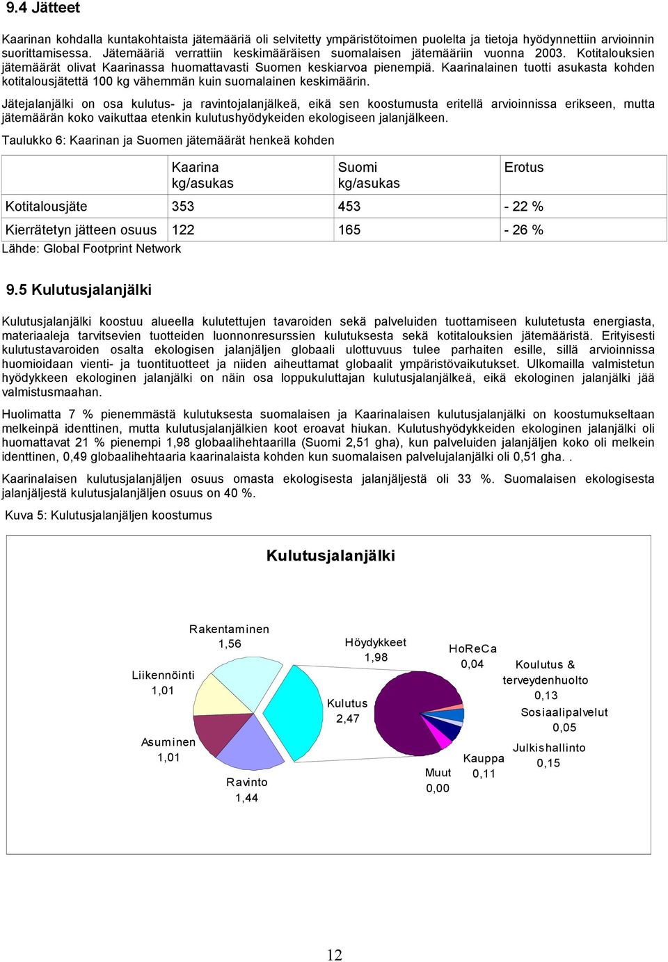 Kaarinaainen tuotti asukasta kohden kotitaousjätettä 100 kg vähemmän kuin suomaainen keskimäärin.