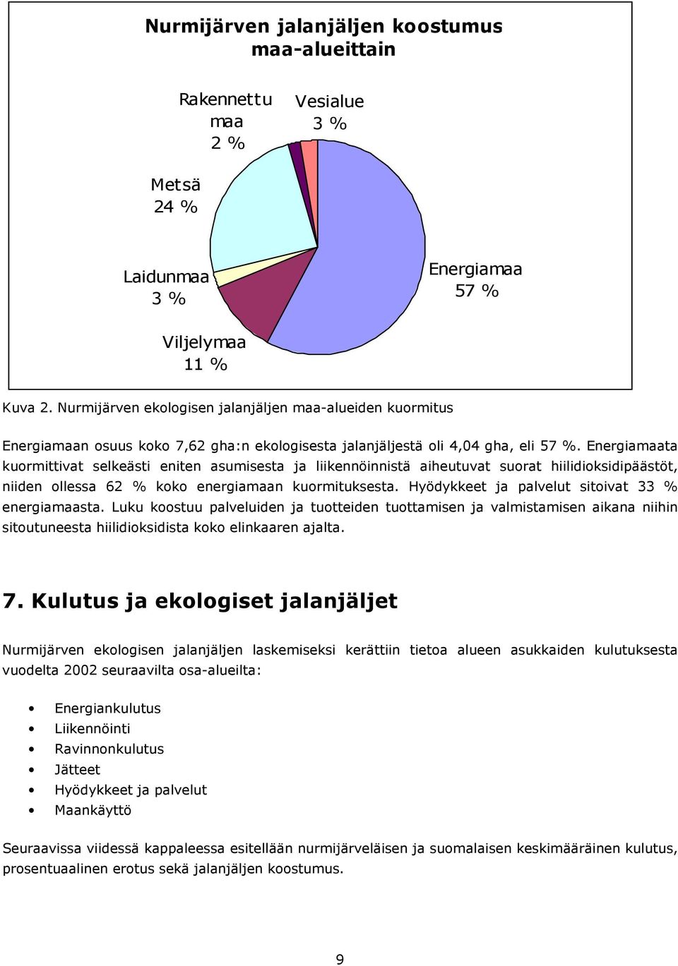 Energiamaata kuormittivat selkeästi eniten asumisesta ja liikennöinnistä aiheutuvat suorat hiilidioksidipäästöt, niiden ollessa 62 % koko energiamaan kuormituksesta.