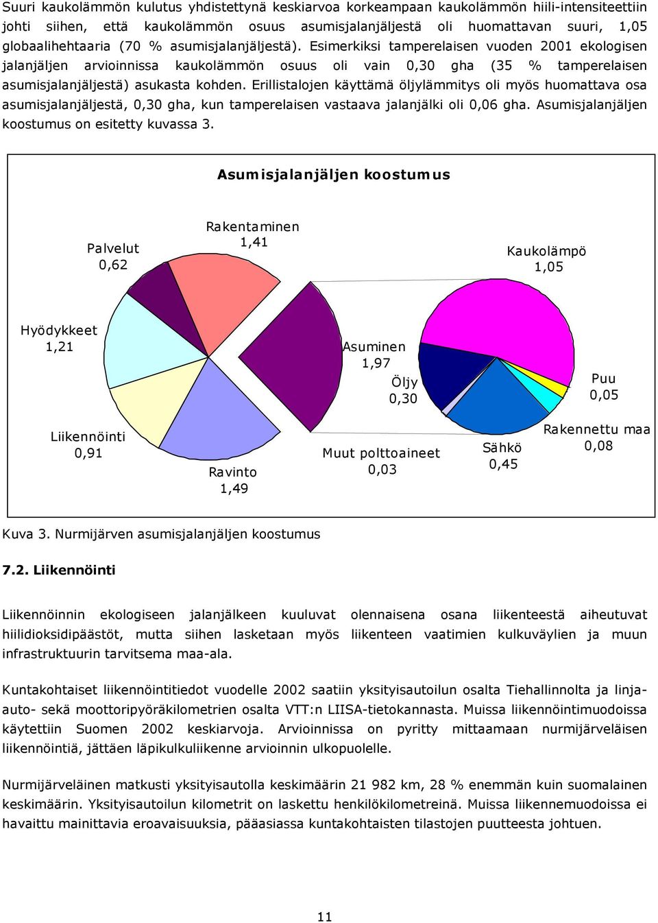 Erillistalojen käyttämä öljylämmitys oli myös huomattava osa asumisjalanjäljestä, 0,30 gha, kun tamperelaisen vastaava jalanjälki oli 0,06 gha. Asumisjalanjäljen koostumus on esitetty kuvassa 3.