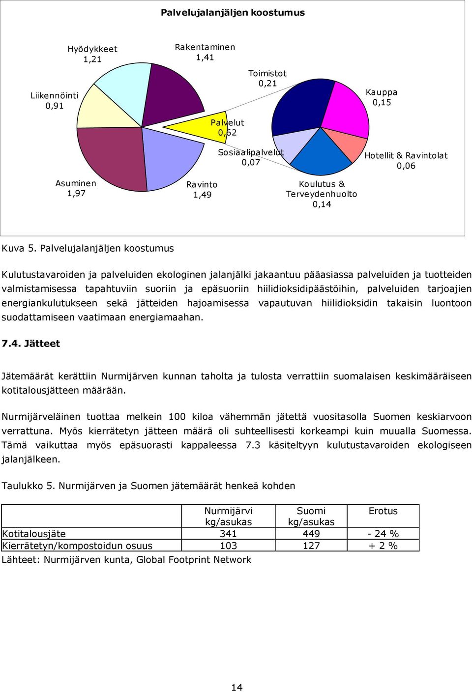 Palvelujalanjäljen koostumus Kulutustavaroiden ja palveluiden ekologinen jalanjälki jakaantuu pääasiassa palveluiden ja tuotteiden valmistamisessa tapahtuviin suoriin ja epäsuoriin