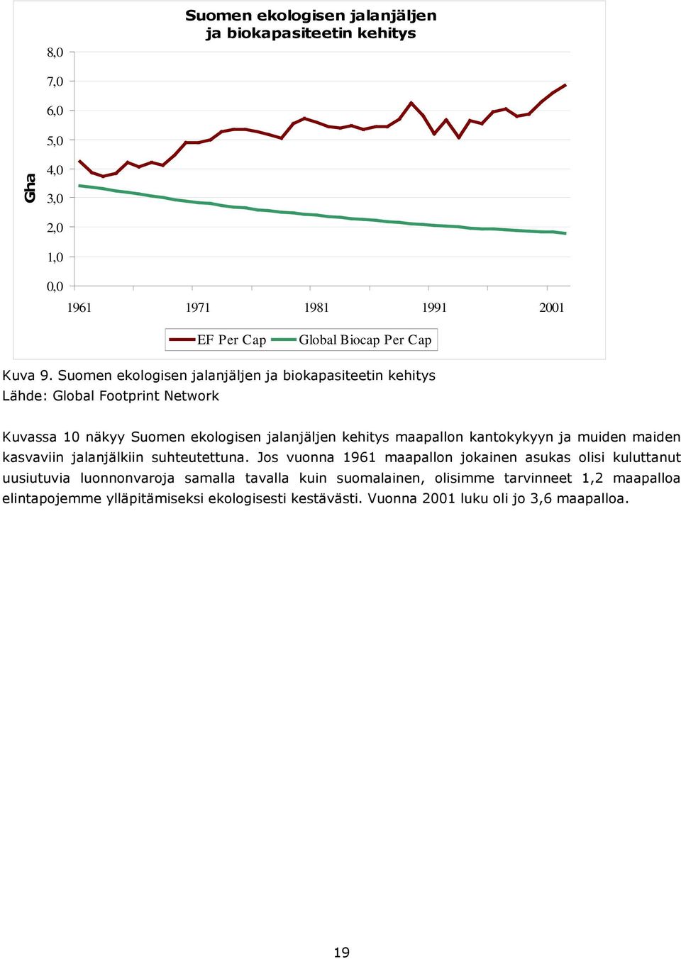 Suomen ekologisen jalanjäljen ja biokapasiteetin kehitys Lähde: Global Footprint Network Kuvassa 10 näkyy Suomen ekologisen jalanjäljen kehitys maapallon