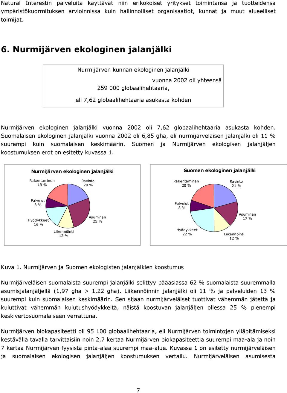 Nurmijärven ekologinen jalanjälki Nurmijärven kunnan ekologinen jalanjälki vuonna 2002 oli yhteensä 259 000 globaalihehtaaria, eli 7,62 globaalihehtaaria asukasta kohden Nurmijärven ekologinen