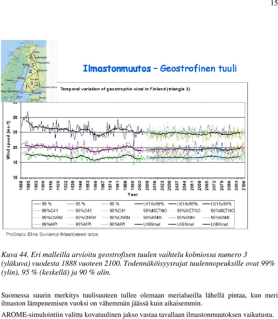 Todennäköisyysrajat tuulennopeuksille ovat 99% (ylin), 95 % (keskellä) ja 90 % alin.