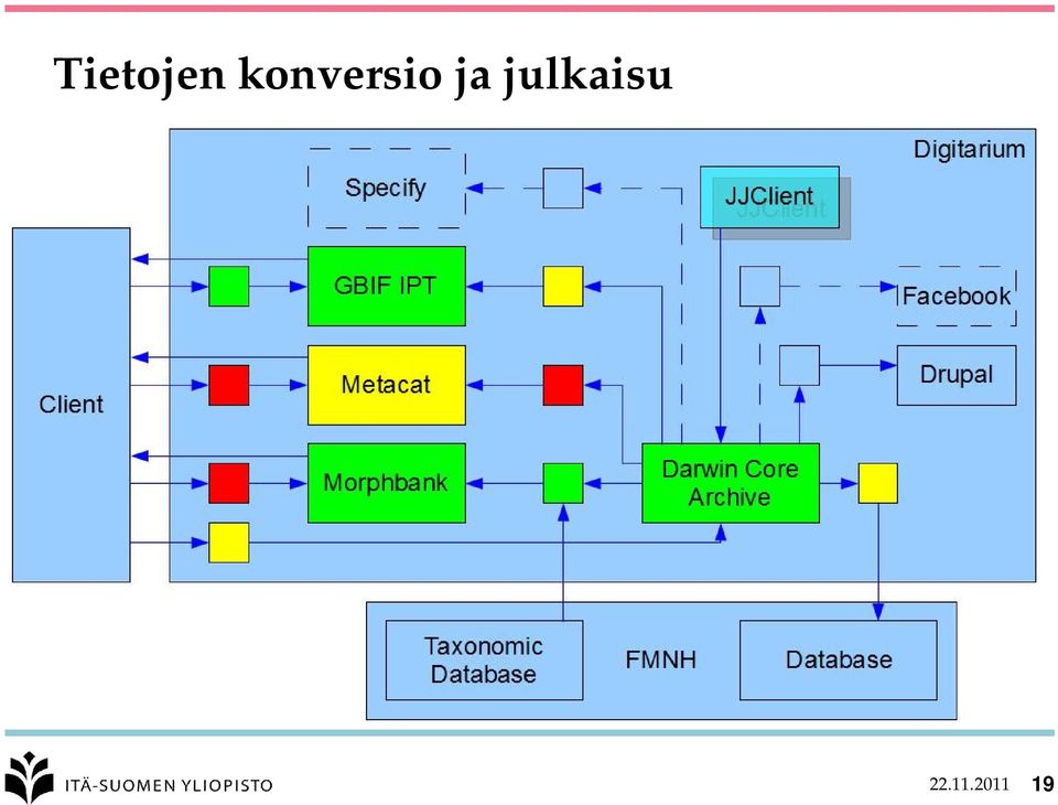 ja