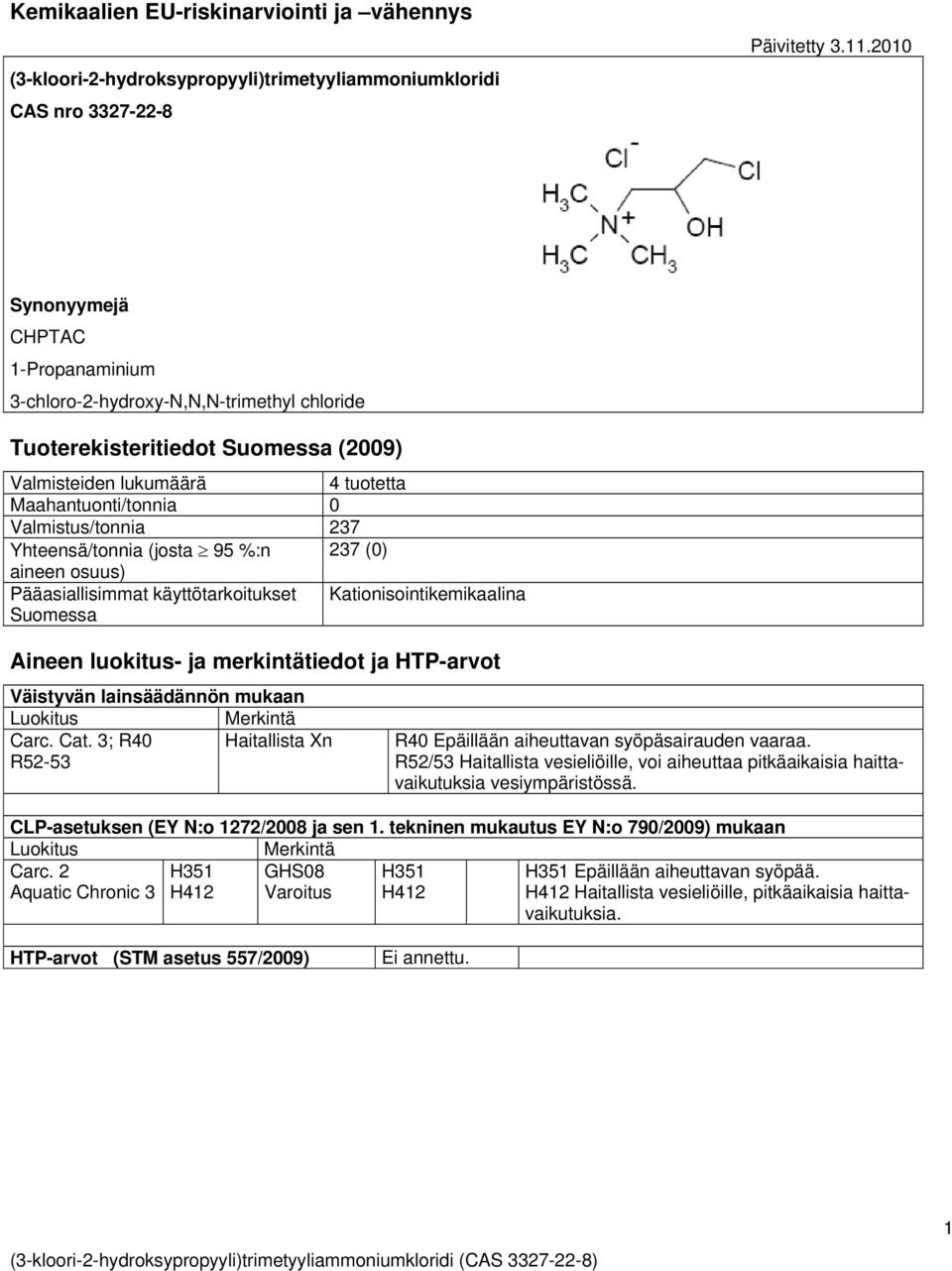 Yhteensä/tonnia (josta 95 %:n 237 (0) aineen osuus) Pääasiallisimmat käyttötarkoitukset Kationisointikemikaalina Suomessa Aineen luokitus- ja merkintätiedot ja HTP-arvot Väistyvän lainsäädännön