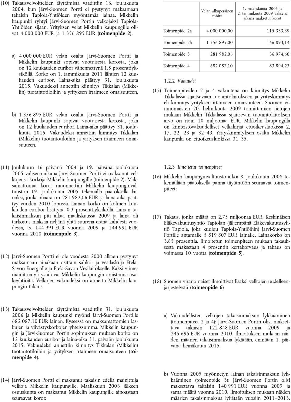 a) 4 000 000 EUR velan osalta Järvi-Suomen Portti ja Mikkelin kaupunki sopivat vuotuisesta korosta, joka on 12 kuukauden euribor vähennettynä 1,5 prosenttiyksiköllä. Korko on 1.