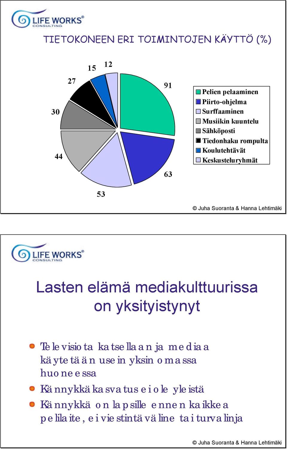 mediakulttuurissa on yksityistynyt Televisiota katsellaan ja mediaa käytetään usein yksin omassa huoneessa