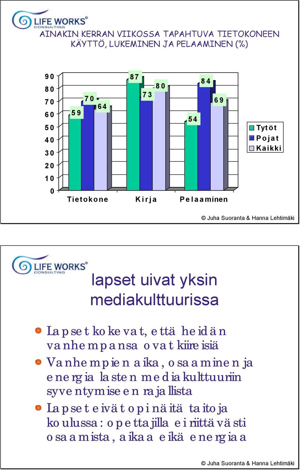 kokevat, että heidän vanhempansa ovat kiireisiä Vanhempien aika, osaaminen ja energia lasten mediakulttuuriin syventymiseen