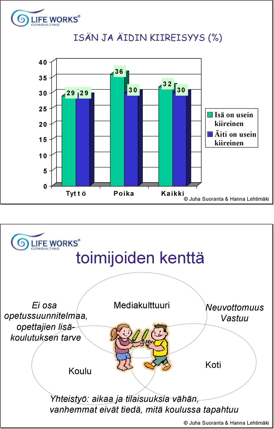 opetussuunnitelmaa, opettajien lisäkoulutuksen tarve Mediakulttuuri Neuvottomuus Vastuu Koulu Koti