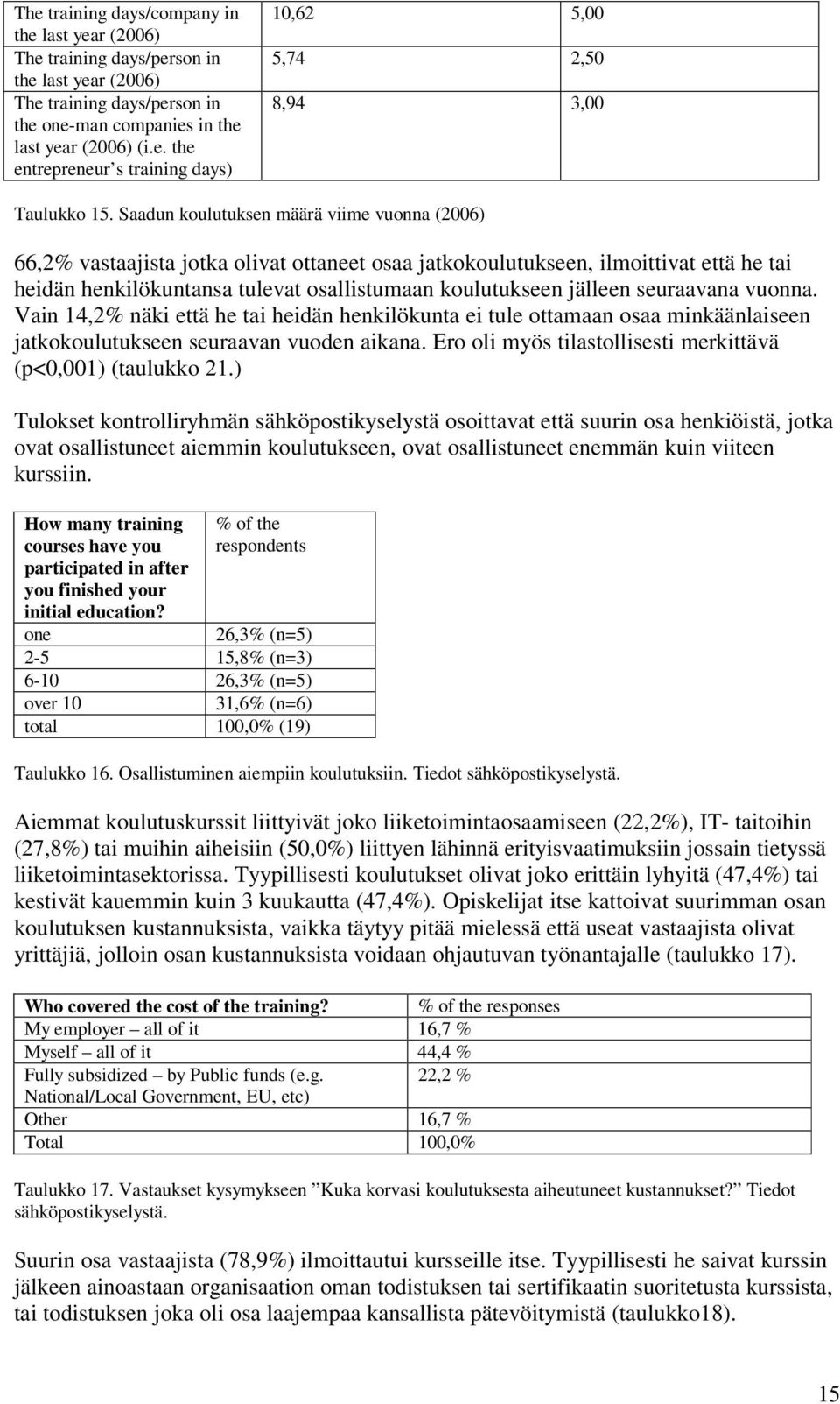 seuraavana vuonna. Vain 14,2% näki että he tai heidän henkilökunta ei tule ottamaan osaa minkäänlaiseen jatkokoulutukseen seuraavan vuoden aikana.