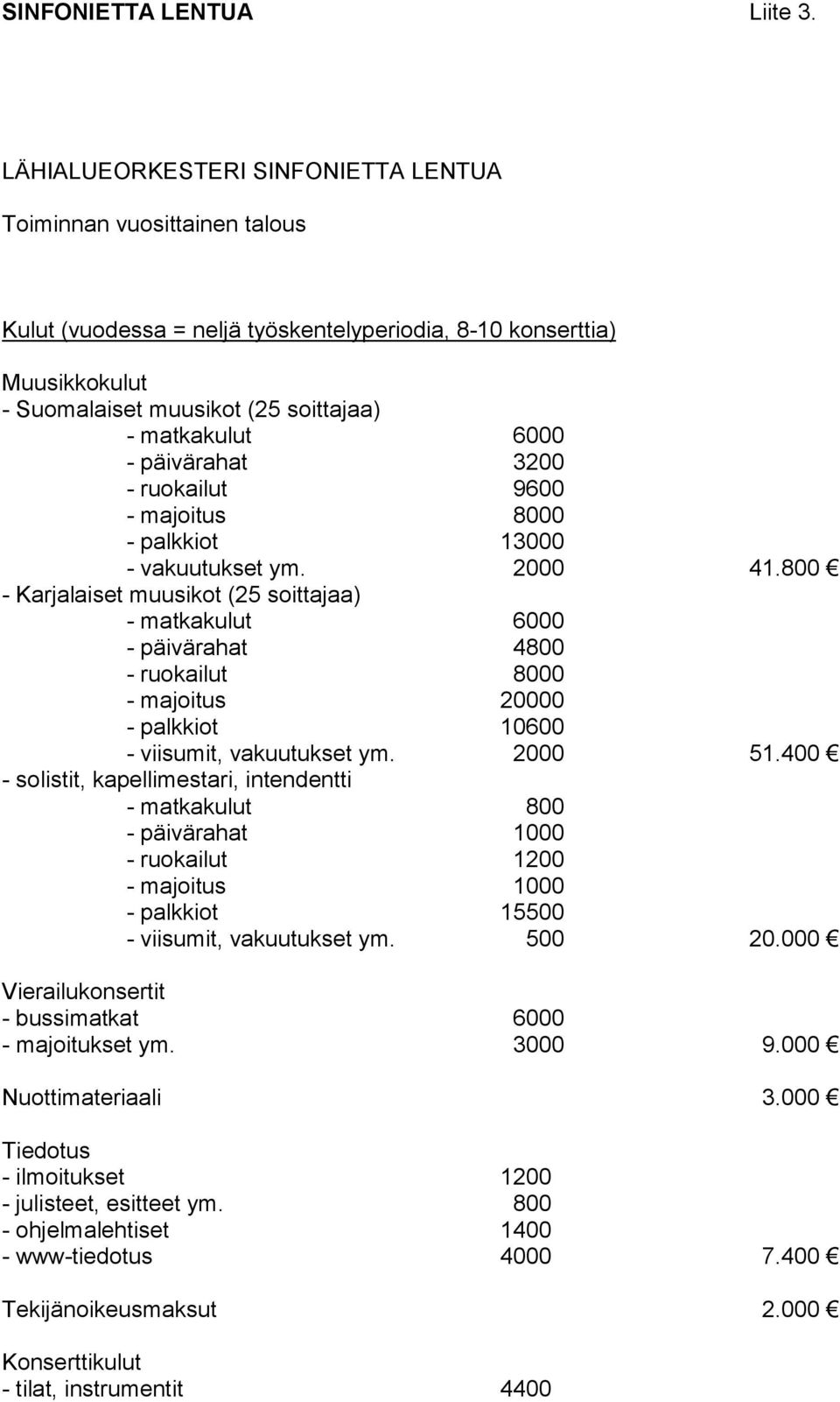 - päivärahat 3200 - ruokailut 9600 - majoitus 8000 - palkkiot 13000 - vakuutukset ym. 2000 41.