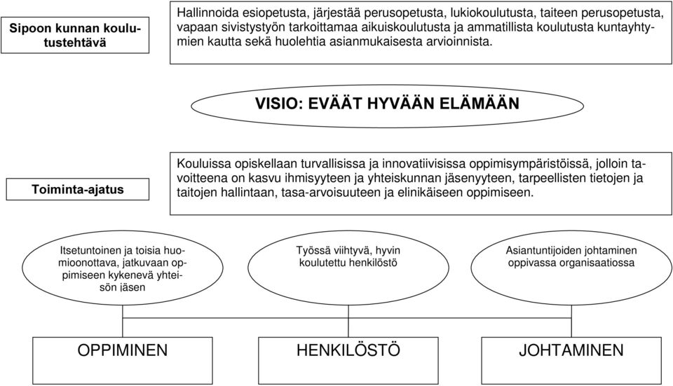 9,6,2 (9bb7+<9bb1(/b0bb1 7RLPLQWDDMDWXV Kouluissa opiskellaan turvallisissa ja innovatiivisissa oppimisympäristöissä, jolloin tavoitteena on kasvu ihmisyyteen ja yhteiskunnan jäsenyyteen,