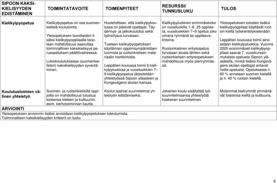 Lukiokoulutuksessa (suomenkielisten) kaksikielisyyden syventäminen. Huolehditaan, että kielikylpykoulussa on pätevät opettajat. Täydennys- ja jatkokoulutus sekä työnohjaus turvataan.