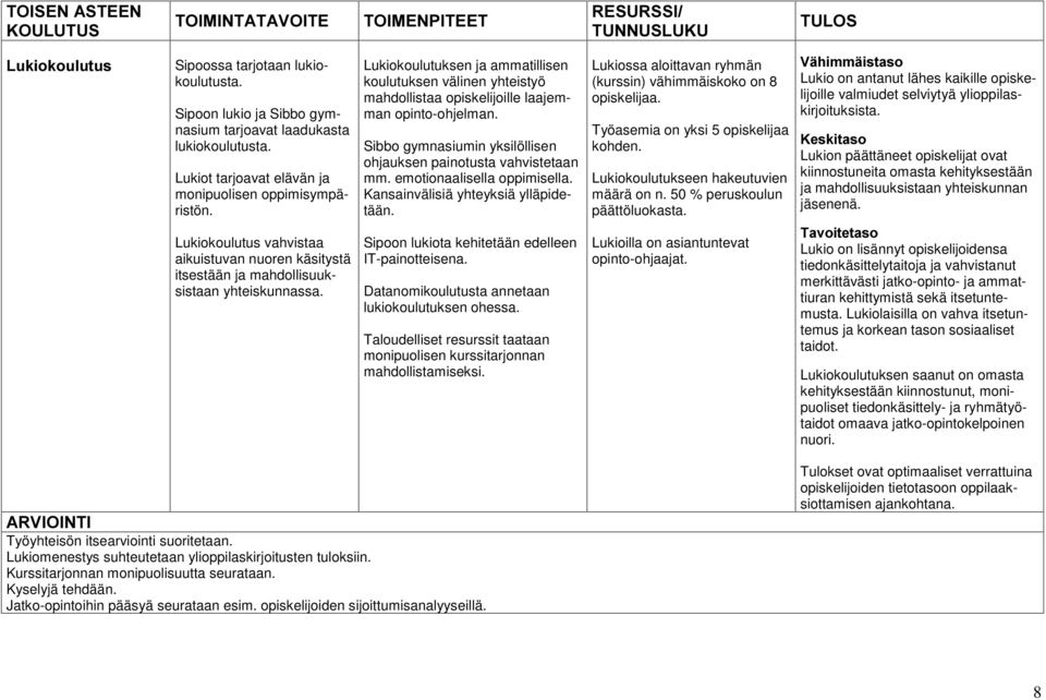 Sibbo gymnasiumin yksilöllisen ohjauksen painotusta vahvistetaan mm. emotionaalisella oppimisella. Kansainvälisiä yhteyksiä ylläpidetään.