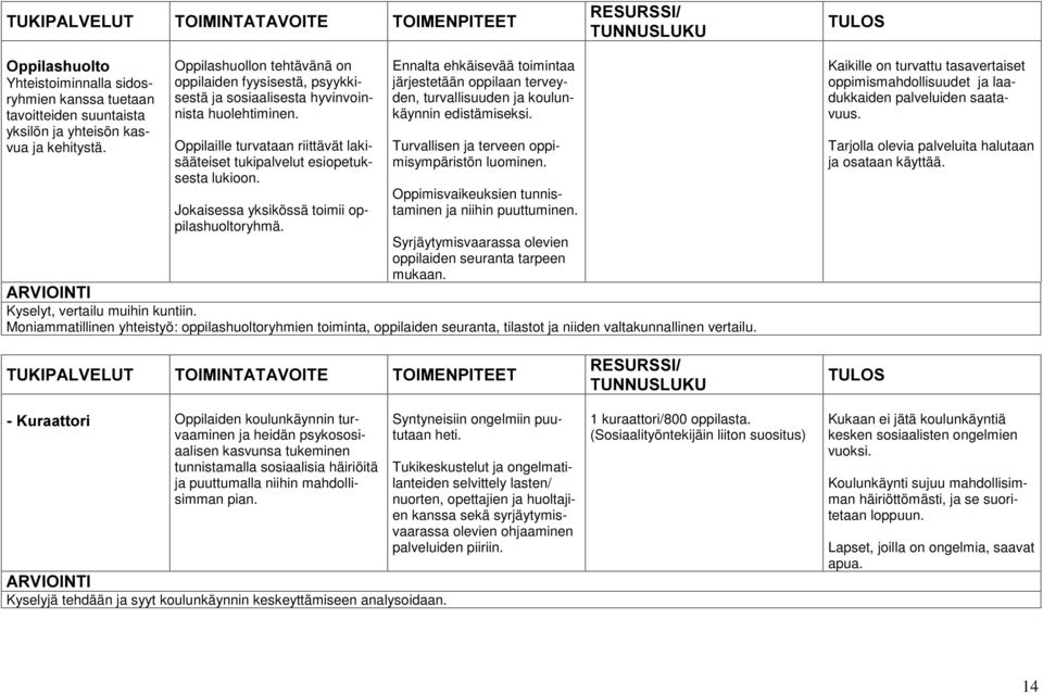 Jokaisessa yksikössä toimii oppilashuoltoryhmä. Ennalta ehkäisevää toimintaa järjestetään oppilaan terveyden, turvallisuuden ja koulunkäynnin edistämiseksi.