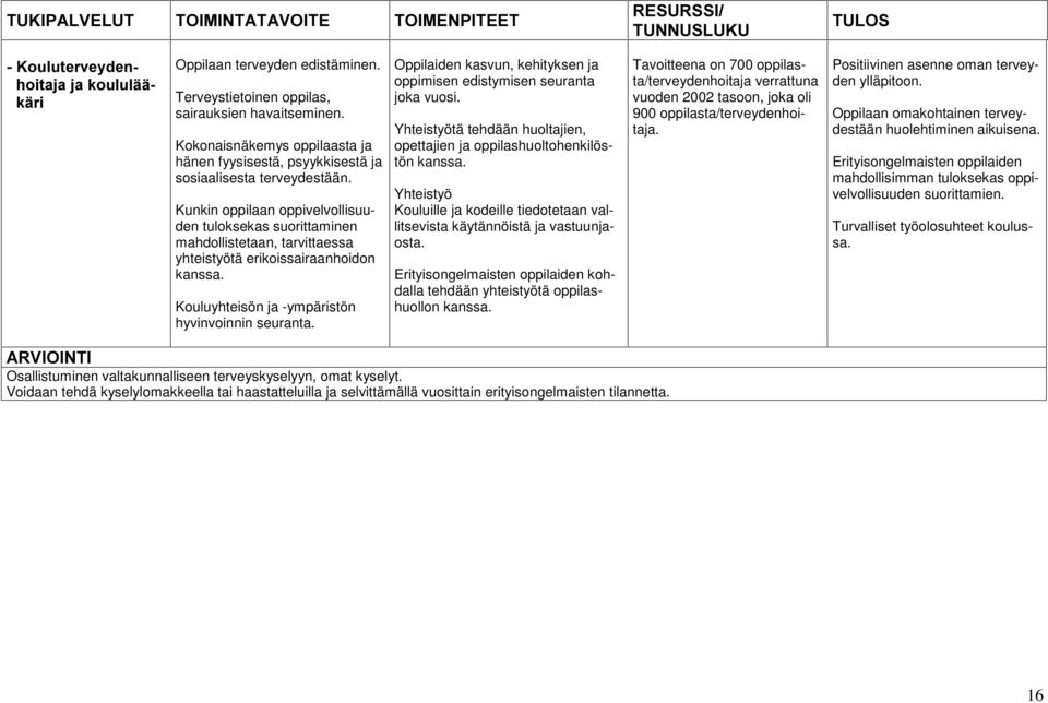 Kunkin oppilaan oppivelvollisuuden tuloksekas suorittaminen mahdollistetaan, tarvittaessa yhteistyötä erikoissairaanhoidon kanssa. Kouluyhteisön ja -ympäristön hyvinvoinnin seuranta.