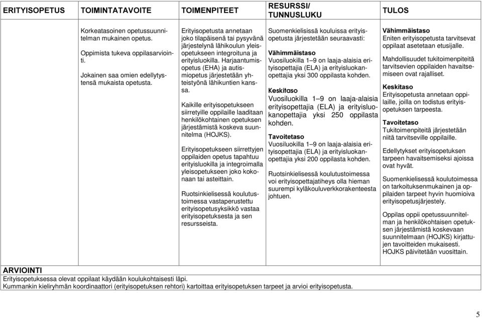 Harjaantumisopetus (EHA) ja autismiopetus järjestetään yhteistyönä lähikuntien kanssa.