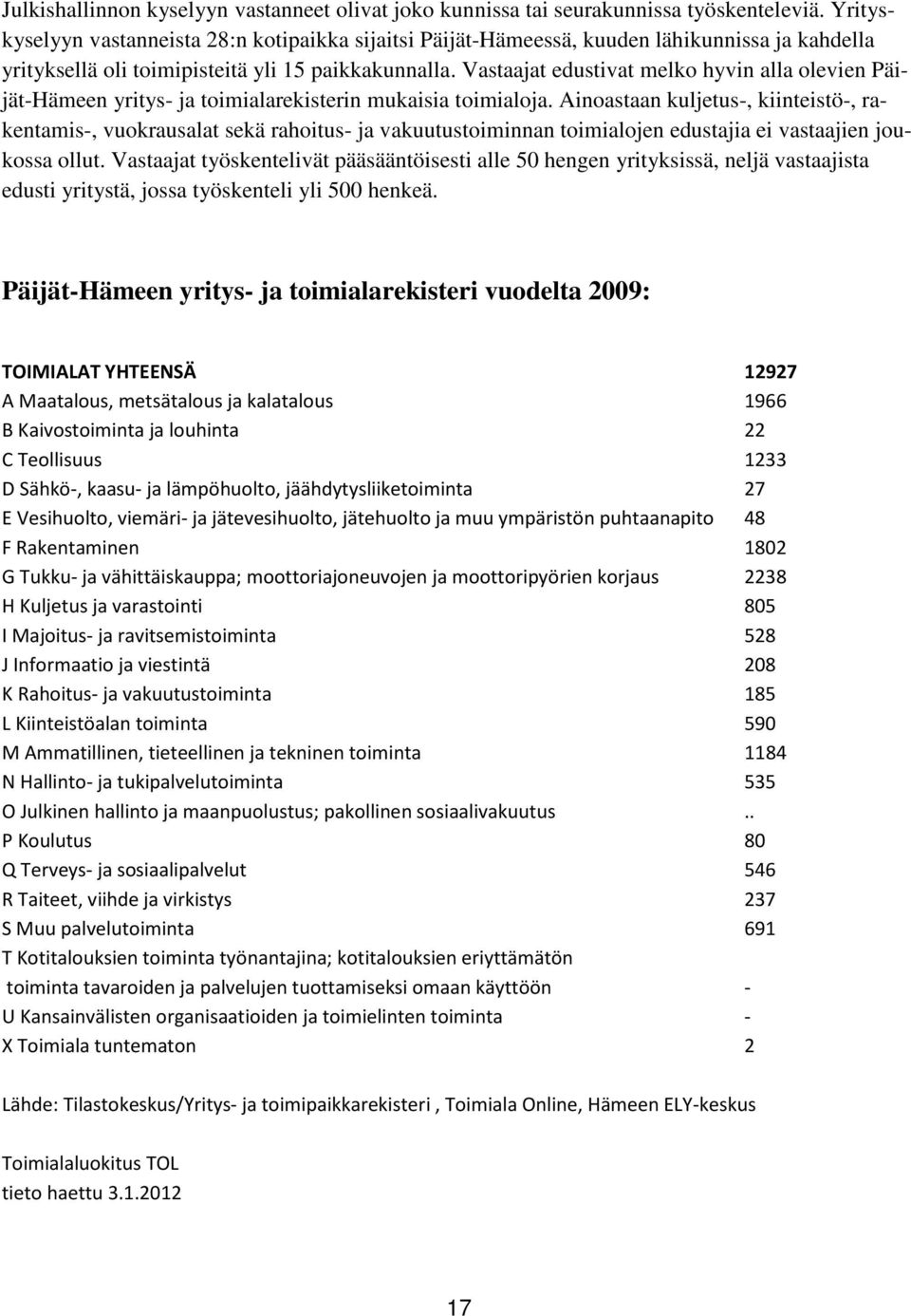 Vastaajat edustivat melko hyvin alla olevien Päijät-Hämeen yritys- ja toimialarekisterin mukaisia toimialoja.