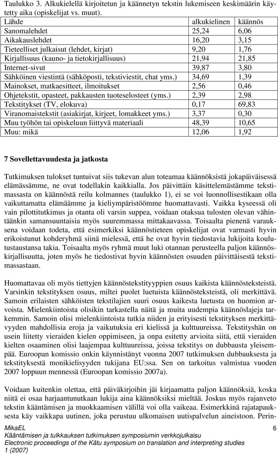 39,87 3,80 Sähköinen viestintä (sähköposti, tekstiviestit, chat yms.) 34,69 1,39 Mainokset, matkaesitteet, ilmoitukset 2,56 0,46 Ohjetekstit, opasteet, pakkausten tuoteselosteet (yms.