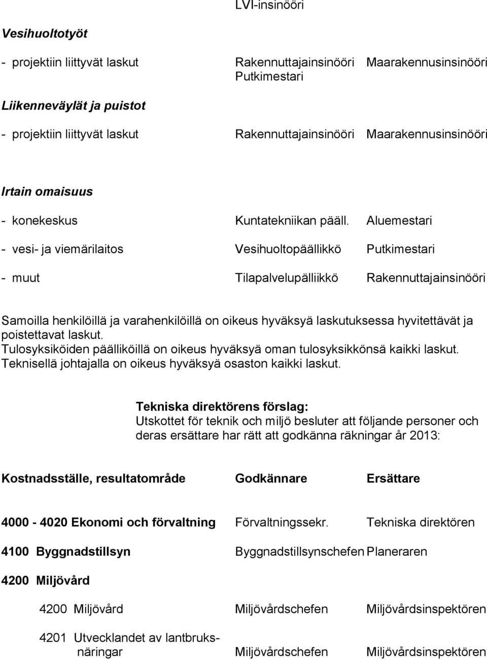 Aluemestari - vesi- ja viemärilaitos Vesihuoltopäällikkö Putkimestari - muut Tilapalvelupälliikkö Rakennuttajainsinööri Samoilla henkilöillä ja varahenkilöillä on oikeus hyväksyä laskutuksessa