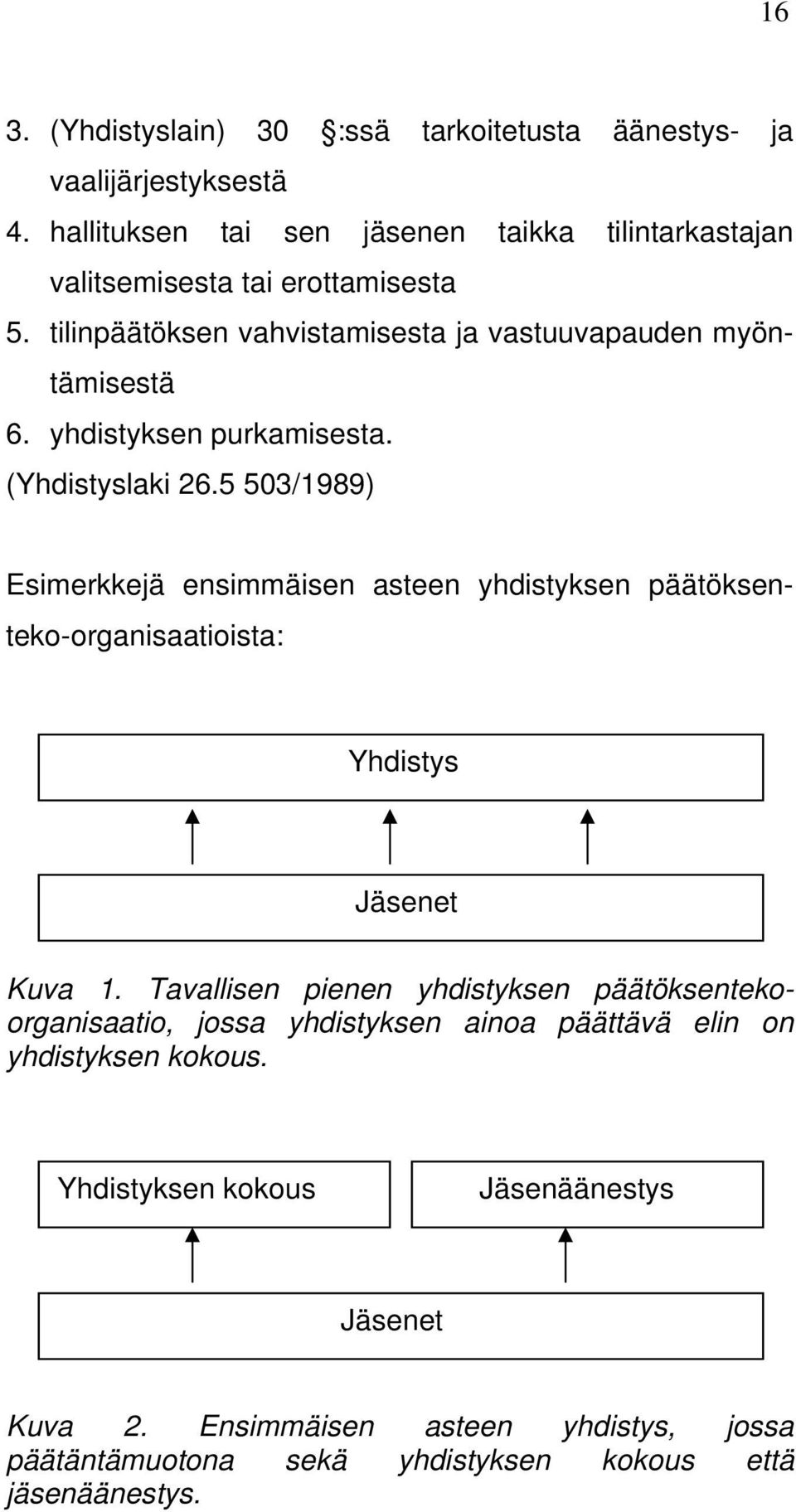 yhdistyksen purkamisesta. (Yhdistyslaki 26.5 503/1989) Esimerkkejä ensimmäisen asteen yhdistyksen päätöksenteko-organisaatioista: Yhdistys Jäsenet Kuva 1.