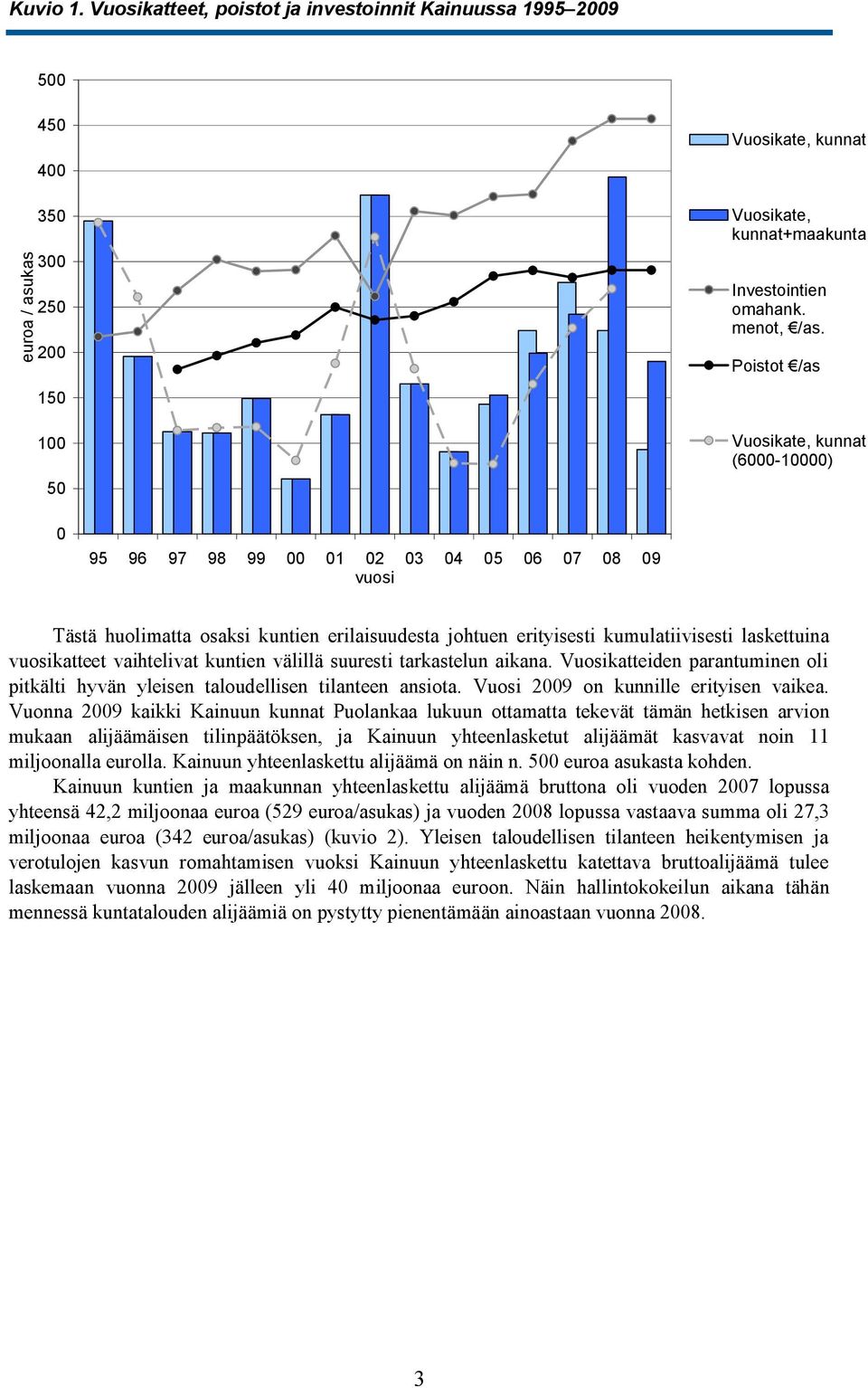 vuosikatteet vaihtelivat kuntien välillä suuresti tarkastelun aikana. Vuosikatteiden parantuminen oli pitkälti hyvän yleisen taloudellisen tilanteen ansiota. Vuosi 2009 on kunnille erityisen vaikea.