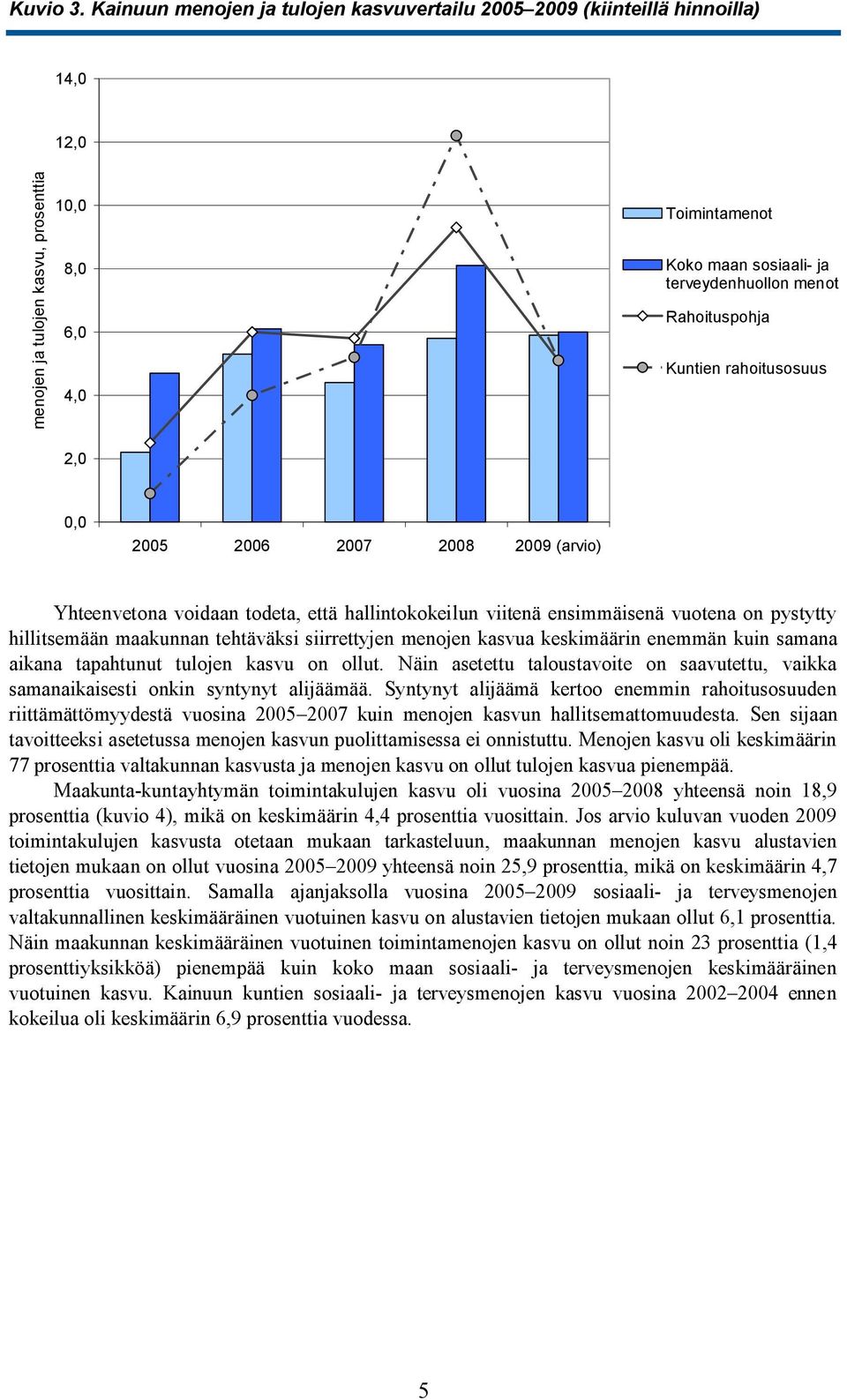 menot Rahoituspohja Kuntien rahoitusosuus 0,0 2005 2006 2007 2008 2009 (arvio) Yhteenvetona voidaan todeta, että hallintokokeilun viitenä ensimmäisenä vuotena on pystytty hillitsemään maakunnan