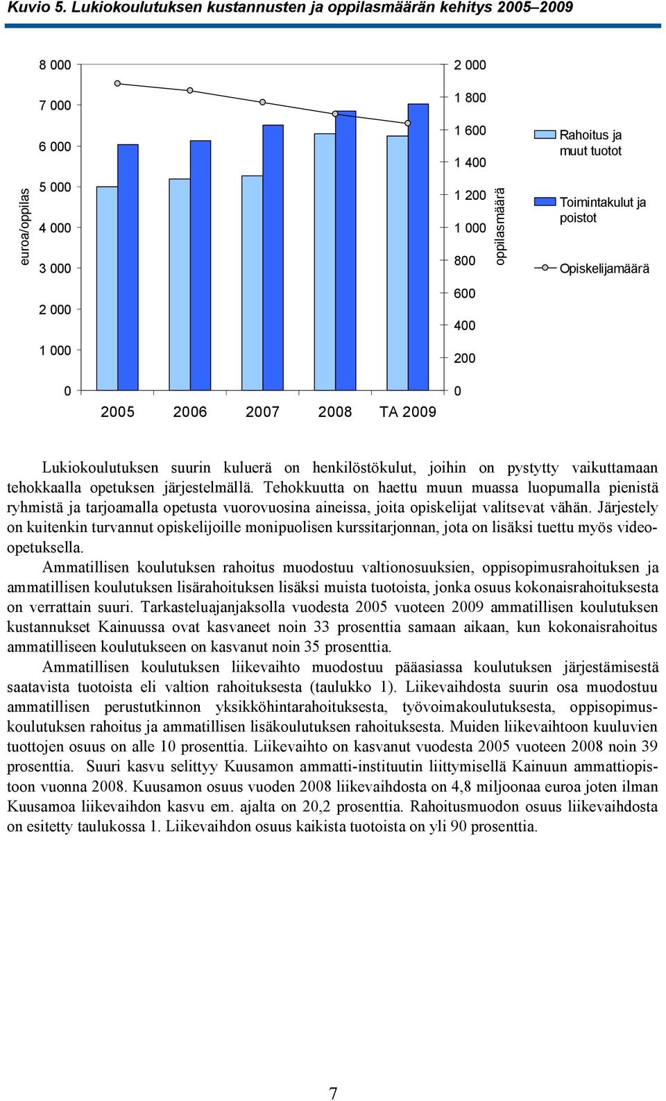 Rahoitus ja muut tuotot Toimintakulut ja poistot Opiskelijamäärä 0 2005 2006 2007 2008 TA 2009 0 Lukiokoulutuksen suurin kuluerä on henkilöstökulut, joihin on pystytty vaikuttamaan tehokkaalla