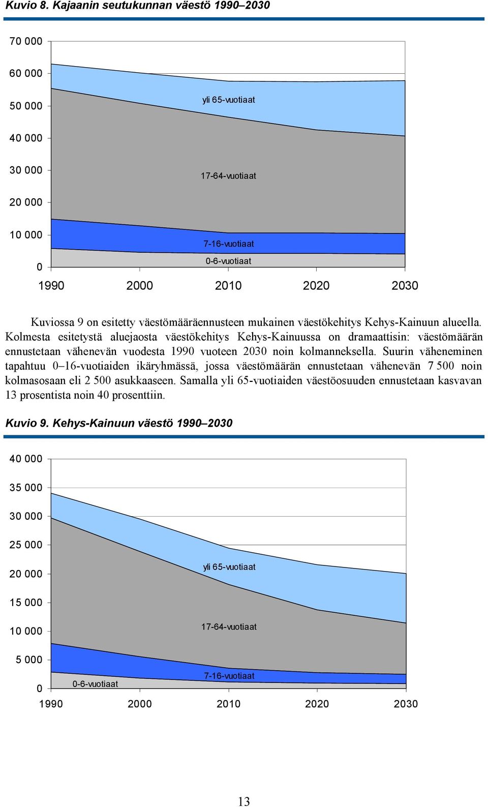 väestömääräennusteen mukainen väestökehitys Kehys-Kainuun alueella.