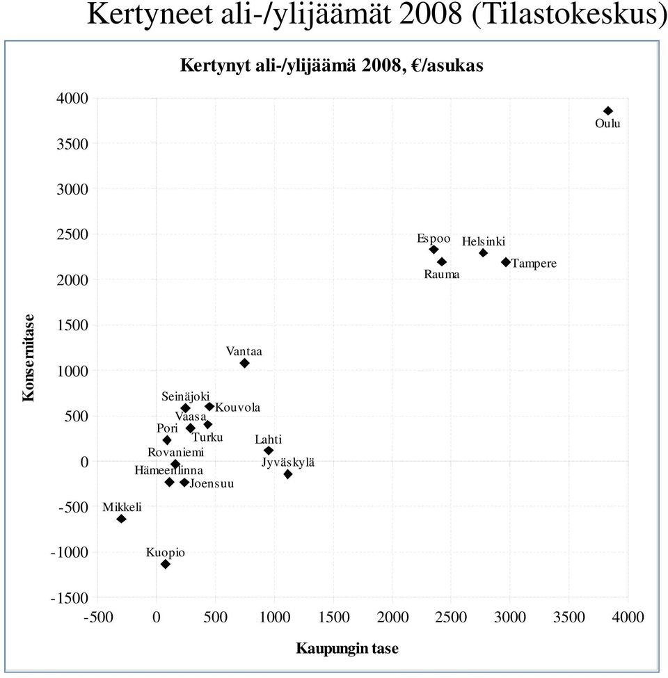 Mikkeli Vantaa Seinäjoki Kouvola Vaasa Pori Turku Lahti Rovaniemi Jyväskylä Hämeenlinna