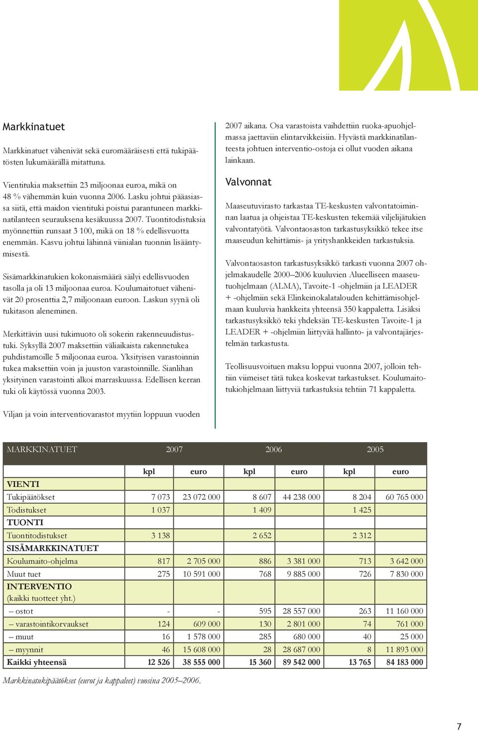 Tuontitodistuksia myönnettiin runsaat 3 100, mikä on 18 % edellisvuotta enemmän. Kasvu johtui lähinnä viinialan tuonnin lisääntymisestä.