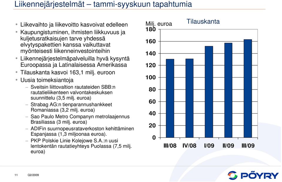 euroon Uusia toimeksiantoja Sveitsin liittovaltion rautateiden SBB:n rautatieliikenteen valvontakeskuksen suunnittelu (3,5 milj. euroa) Strabag AG:n tienparannushankkeet Romaniassa (3,2 milj.