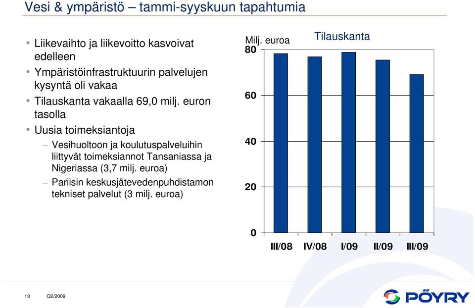 euron tasolla Uusia toimeksiantoja Vesihuoltoon ja koulutuspalveluihin liittyvät toimeksiannot Tansaniassa