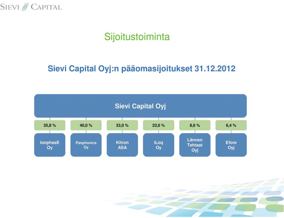 2012 Sievi Capital Oyj 35,8 % 40,0 % 33,0 % 23,0