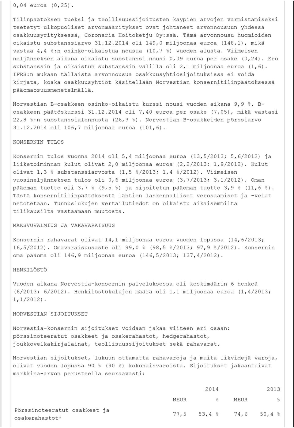 Oy:ssä. Tämä arvonnousu huomioiden oikaistu substanssiarvo 31.12.2014 oli 149,0 miljoonaa euroa (148,1), mikä vastaa 4,4 %:n osinko-oikaistua nousua (10,7 %) vuoden alusta.