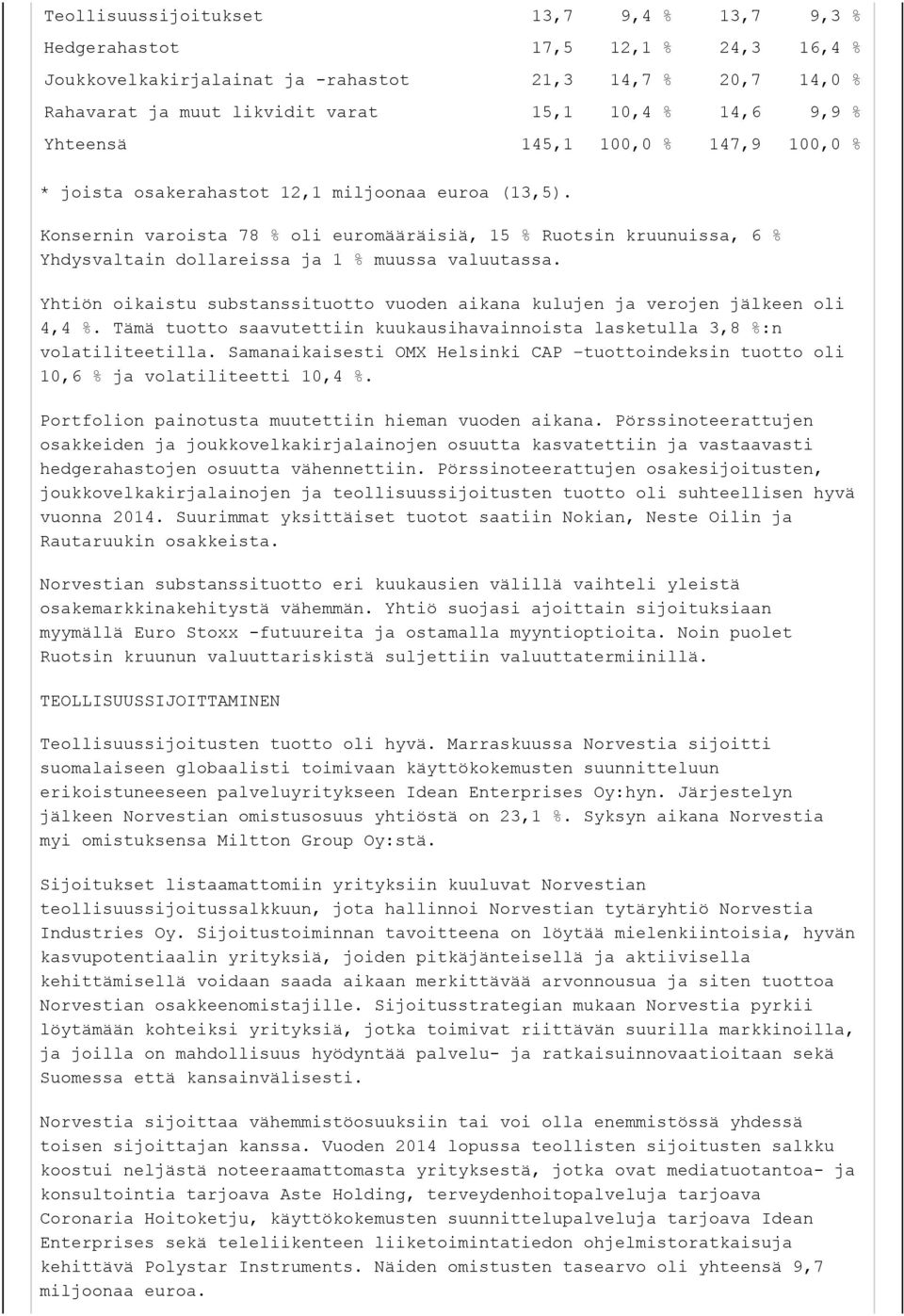 Konsernin varoista 78 % oli euromääräisiä, 15 % Ruotsin kruunuissa, 6 % Yhdysvaltain dollareissa ja 1 % muussa valuutassa.
