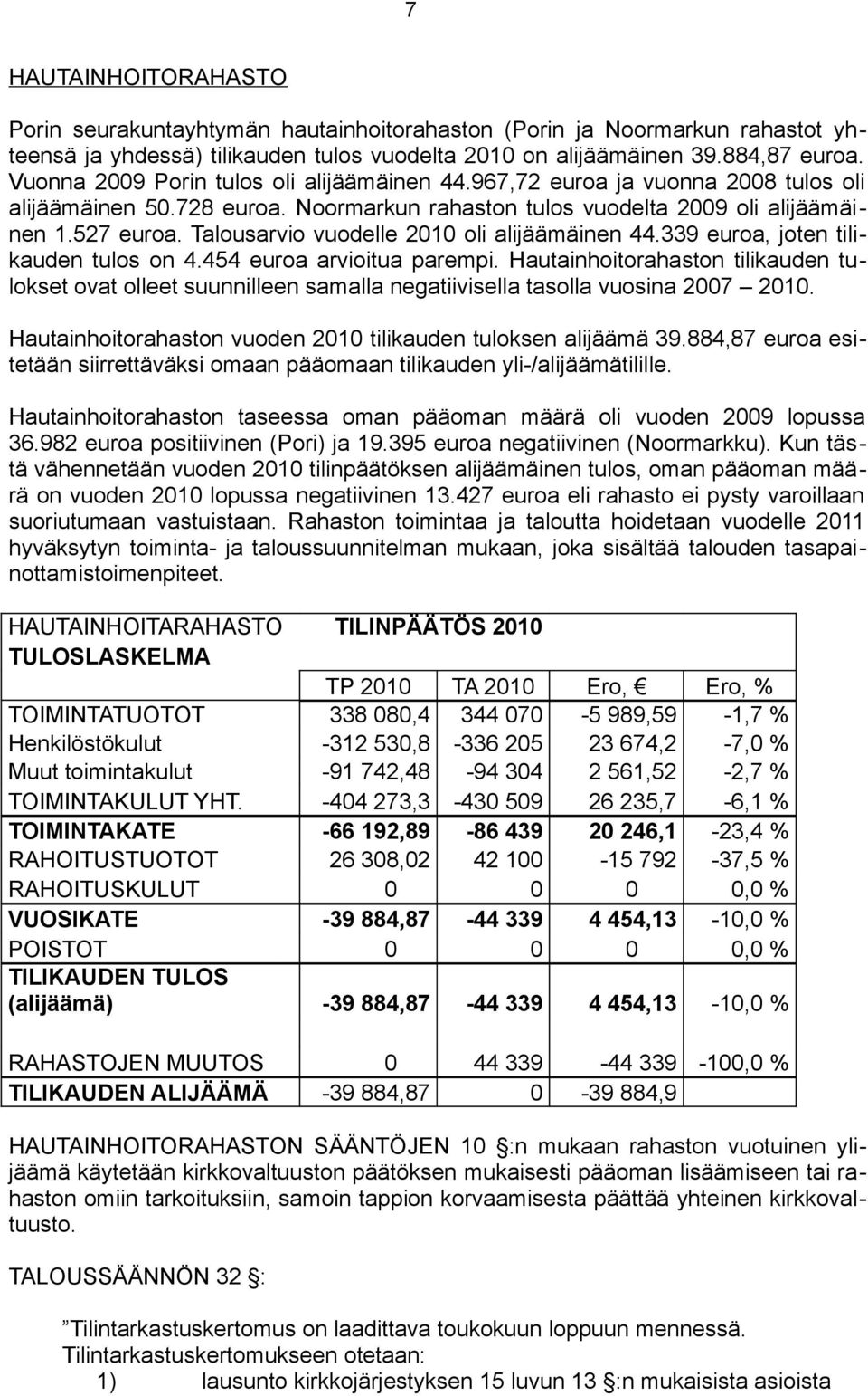 Talousarvio vuodelle 2010 oli alijäämäinen 44.339 euroa, joten tilikauden tulos on 4.454 euroa arvioitua parempi.