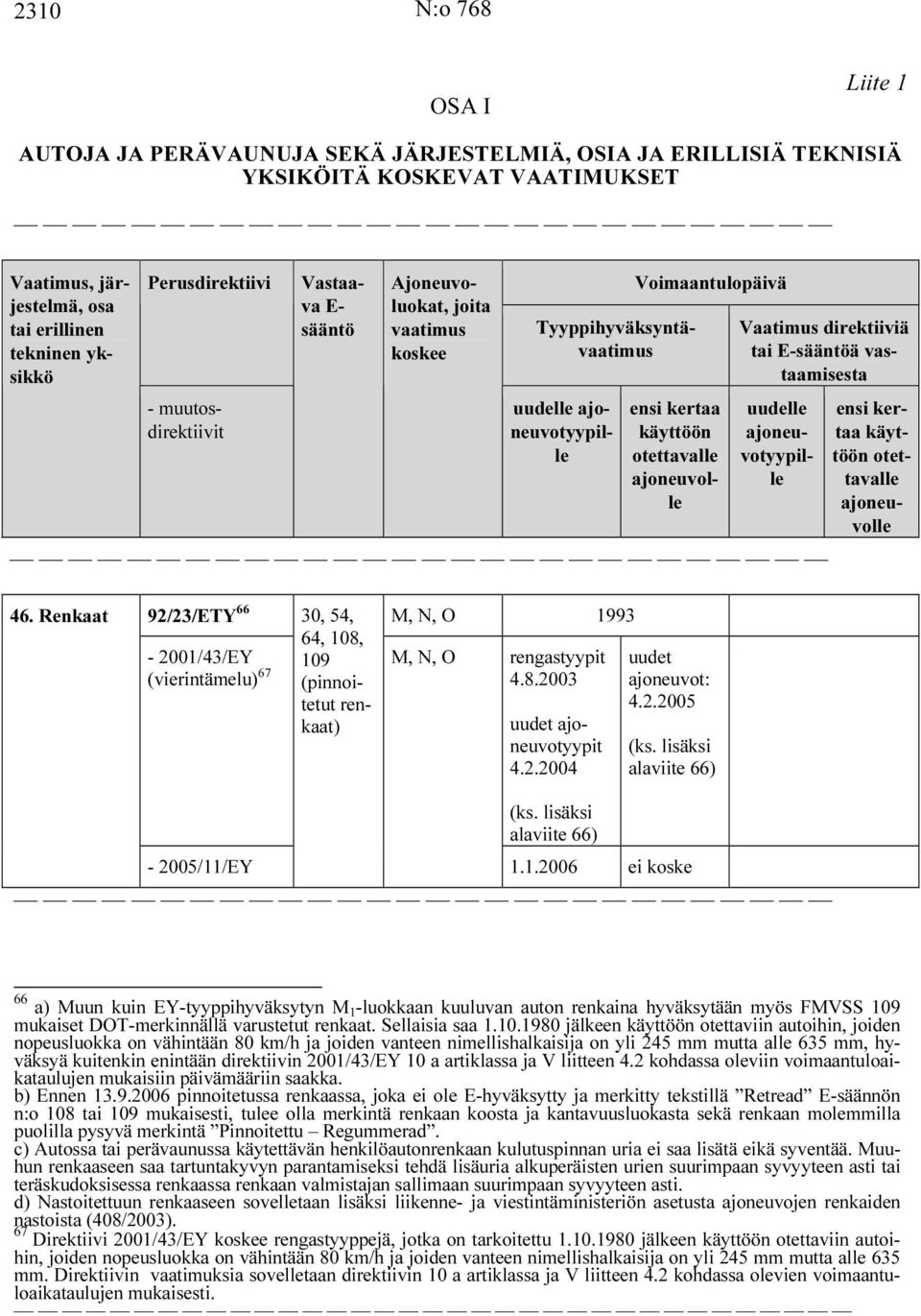 direktiiviä tai E-sääntöä vastaamisesta uudelle ajoneuvotyypille ensi kertaa käyttöön otettavalle ajoneuvolle 46.