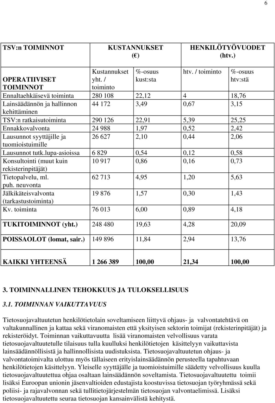 Ennakkovalvonta 24 988 1,97 0,52 2,42 Lausunnot syyttäjille ja 26 627 2,10 0,44 2,06 tuomioistuimille Lausunnot tutk.