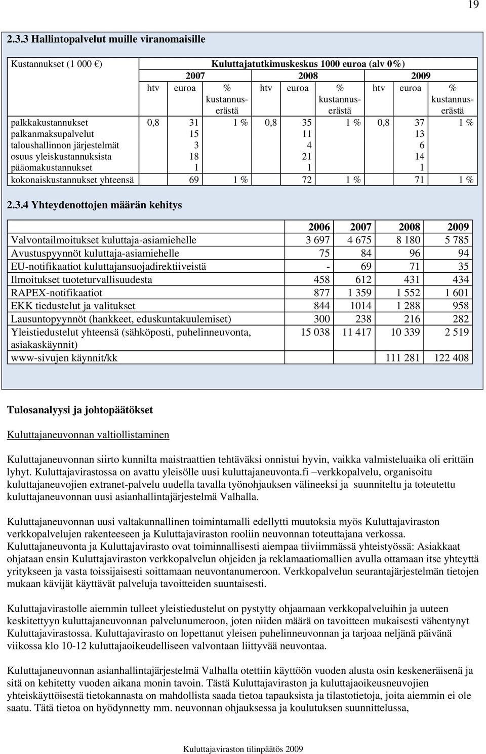 kustannuserästä palkkakustannukset 0,8 31 1 % 0,8 35 1 % 0,8 37 1 % palkanmaksupalvelut 15 11 13 taloushallinnon järjestelmät osuus yleiskustannuksista pääomakustannukset 3 18 1 4 21 1 6 14 1