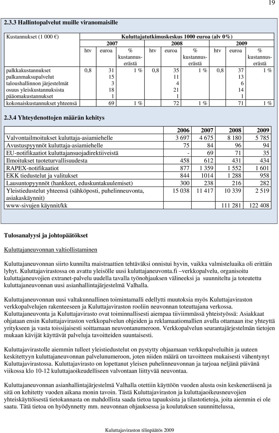 kustannuserästä palkkakustannukset 0,8 31 1 % 0,8 35 1 % 0,8 37 1 % palkanmaksupalvelut 15 11 13 taloushallinnon järjestelmät osuus yleiskustannuksista pääomakustannukset 3 18 1 4 21 1 6 14 1