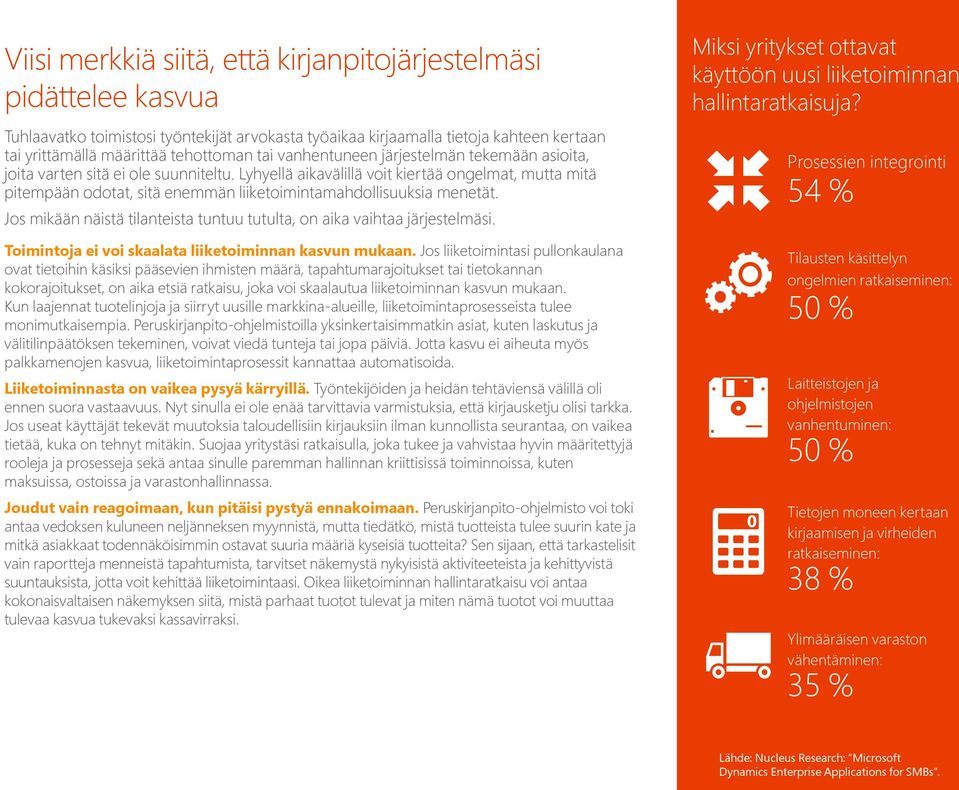 Lyhyellä aikavälillä voit kiertää ongelmat, mutta mitä pitempään odotat, sitä enemmän liiketoimintamahdollisuuksia menetät. Jos mikään näistä tilanteista tuntuu tutulta, on aika vaihtaa järjestelmäsi.