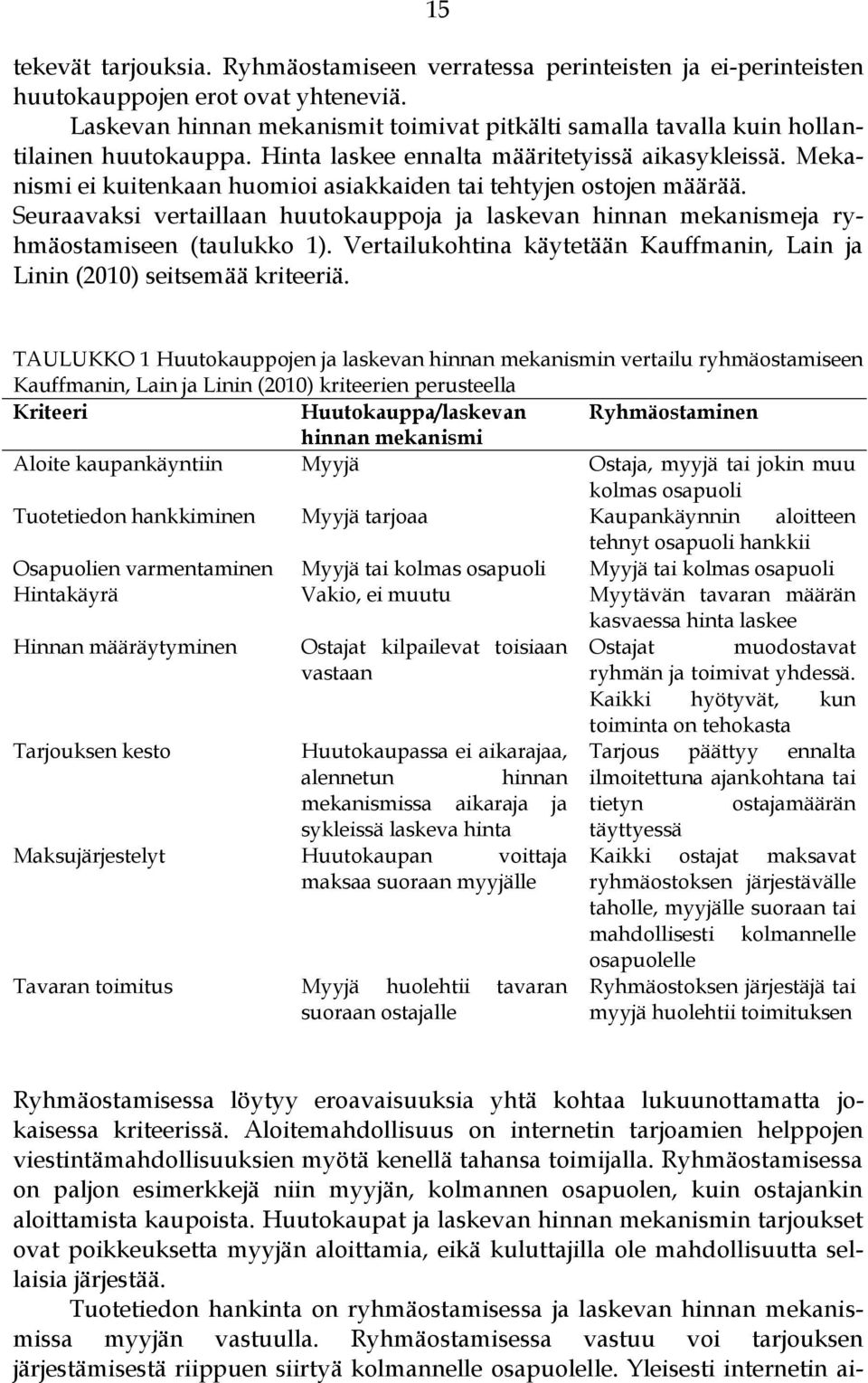 Mekanismi ei kuitenkaan huomioi asiakkaiden tai tehtyjen ostojen määrää. Seuraavaksi vertaillaan huutokauppoja ja laskevan hinnan mekanismeja ryhmäostamiseen (taulukko 1).