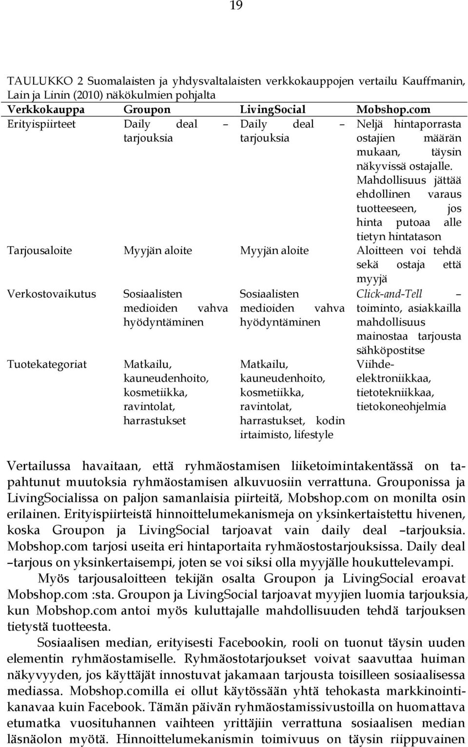 Mahdollisuus jättää ehdollinen varaus tuotteeseen, jos hinta putoaa alle tietyn hintatason Tarjousaloite Myyjän aloite Myyjän aloite Aloitteen voi tehdä sekä ostaja että myyjä Verkostovaikutus