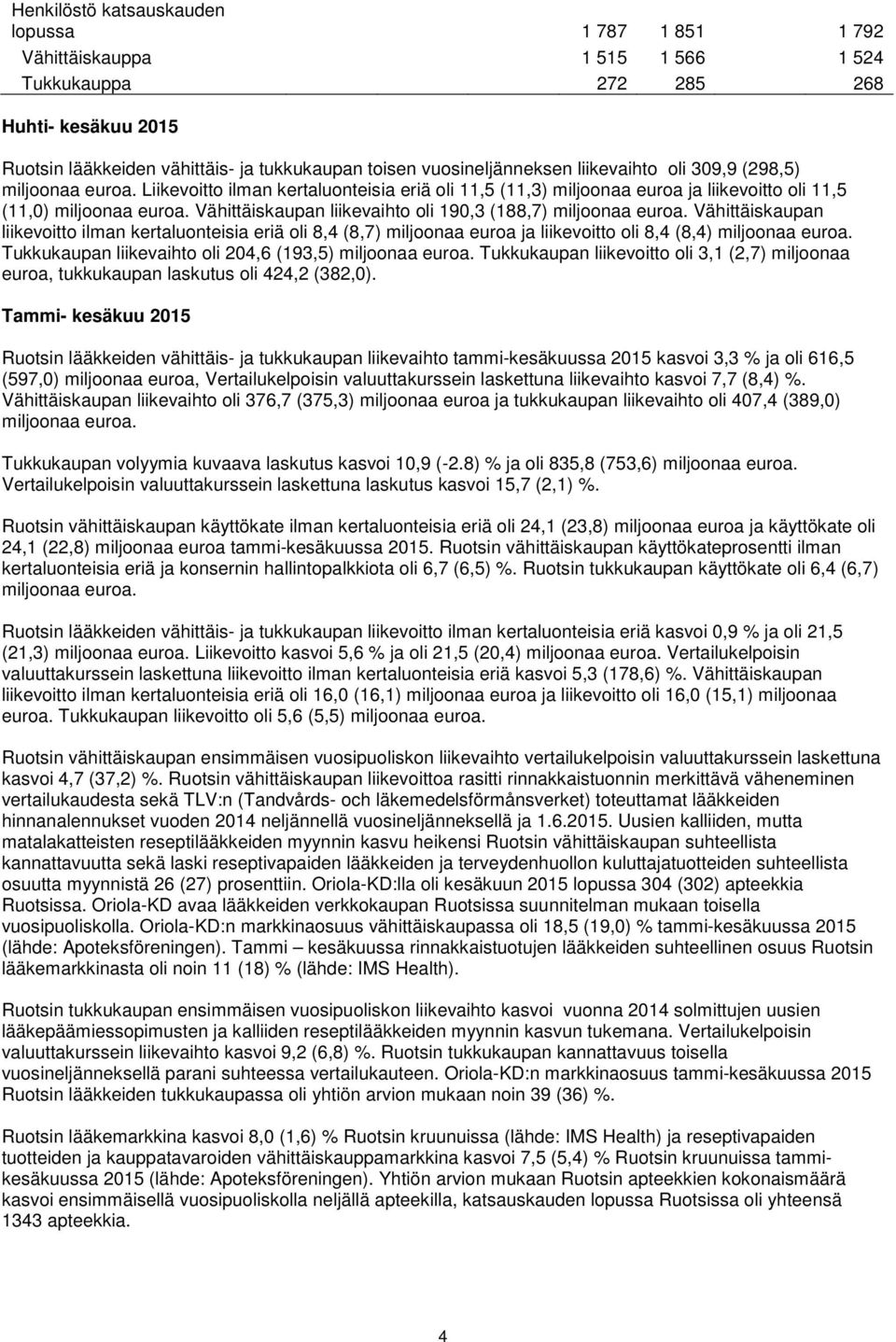 Vähittäiskaupan liikevaihto oli 190,3 (188,7) miljoonaa euroa. Vähittäiskaupan liikevoitto ilman kertaluonteisia eriä oli 8,4 (8,7) miljoonaa euroa ja liikevoitto oli 8,4 (8,4) miljoonaa euroa.