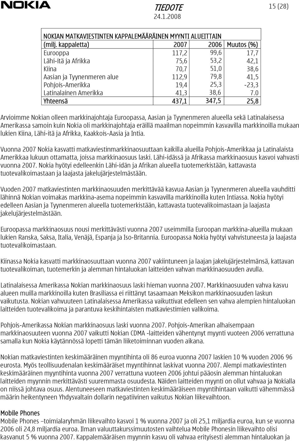 Latinalainen Amerikka 41,3 38,6 7.