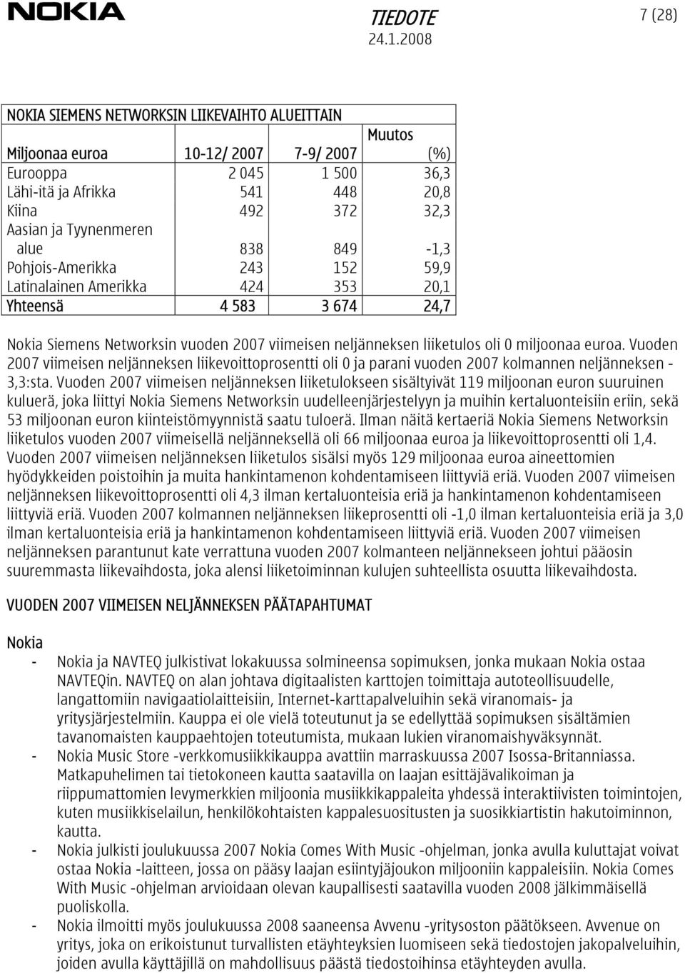 miljoonaa euroa. Vuoden 2007 viimeisen neljänneksen liikevoittoprosentti oli 0 ja parani vuoden 2007 kolmannen neljänneksen - 3,3:sta.