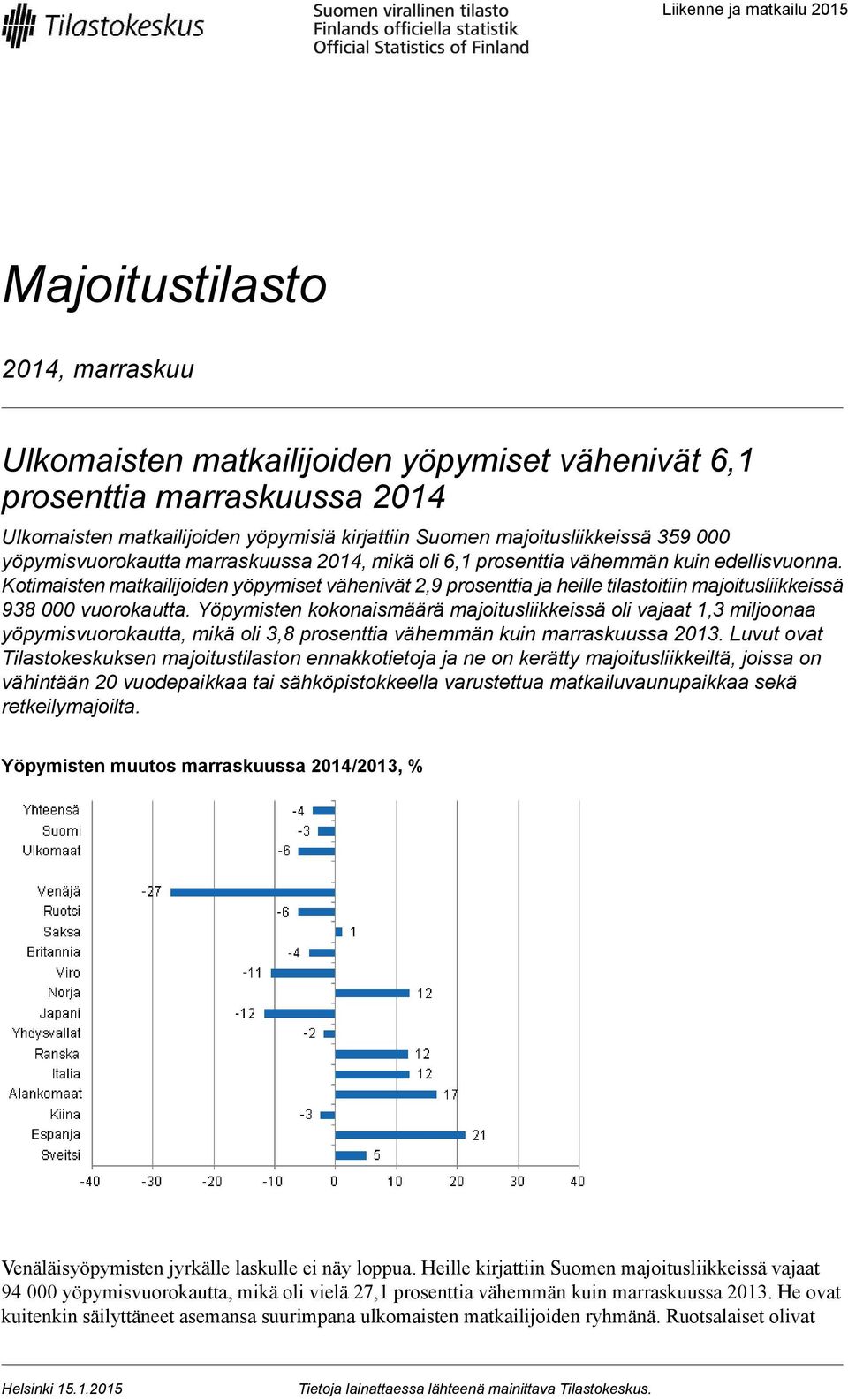 Kotimaisten matkailijoiden yöpymiset vähenivät 2,9 prosenttia ja heille tilastoitiin majoitusliikkeissä 93 000 vuorokautta.